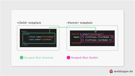 vue3 scoped slots|Vuejs 3 : components scope, and how to provide components to .